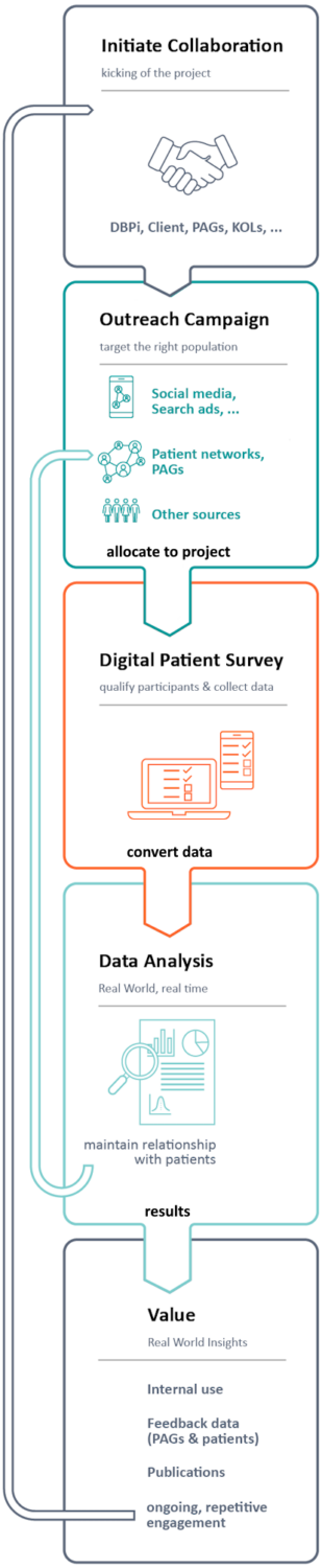 whitepaper-clinical-trial-diversity