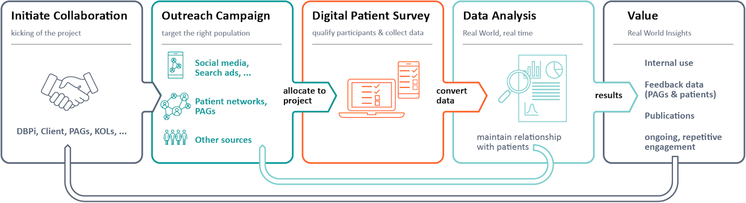 whitepaper-clinical-trial-diversity